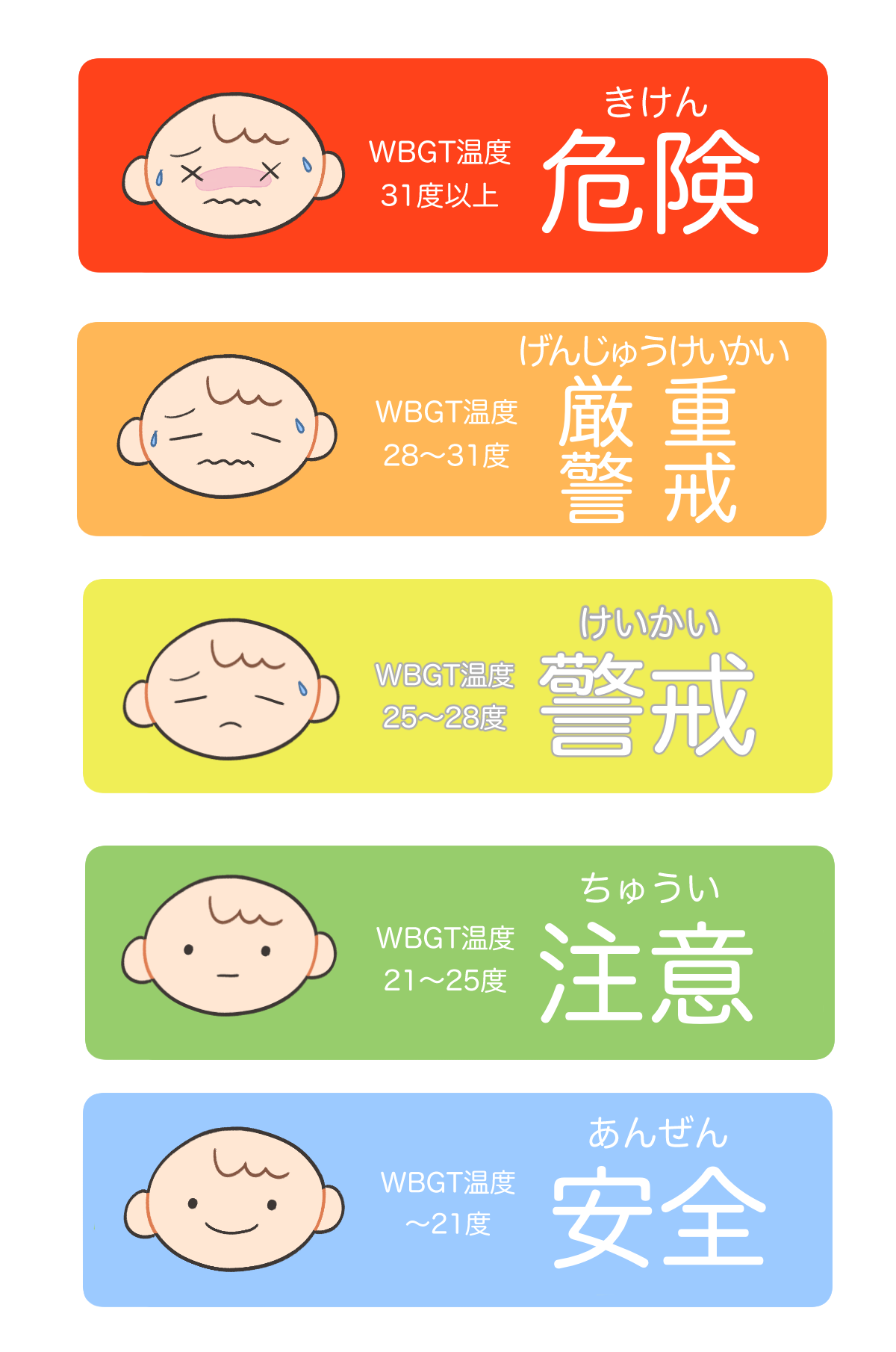 暑さ指数とは? 危険度と注意点、熱中症対策も紹介! - MARUFUKU の ブログ