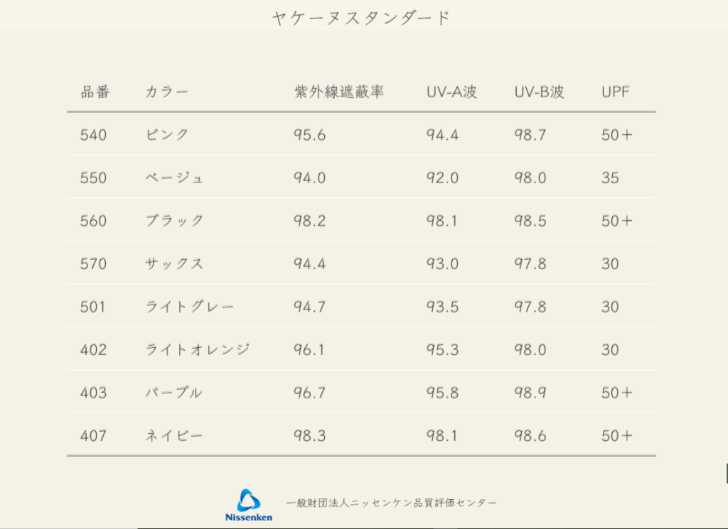 ヤケーヌの紫外線遮蔽率