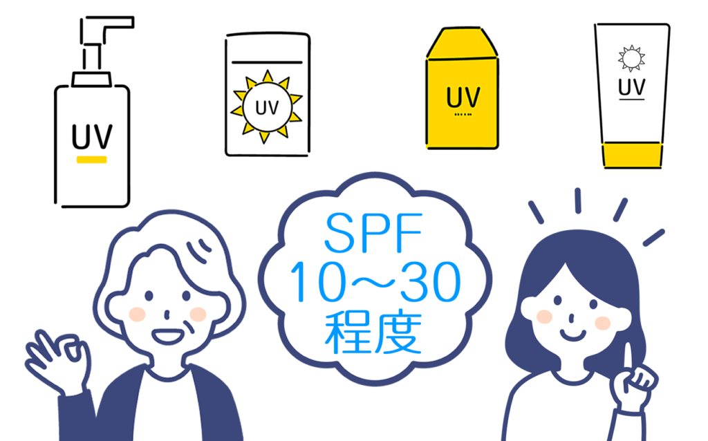 SPFは10～30程度を目安に選ぶと、肌への負担を抑えることができる