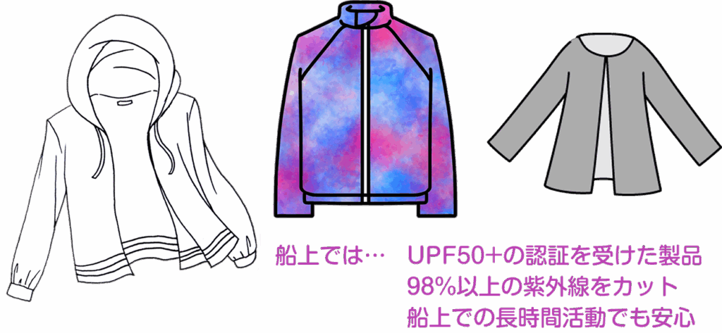 UPF50+認証ウェアの選び方