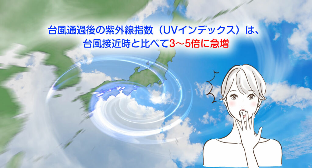台風通過後の紫外線指数（UVインデックス）は、台風接近時と比べて3〜5倍に急増