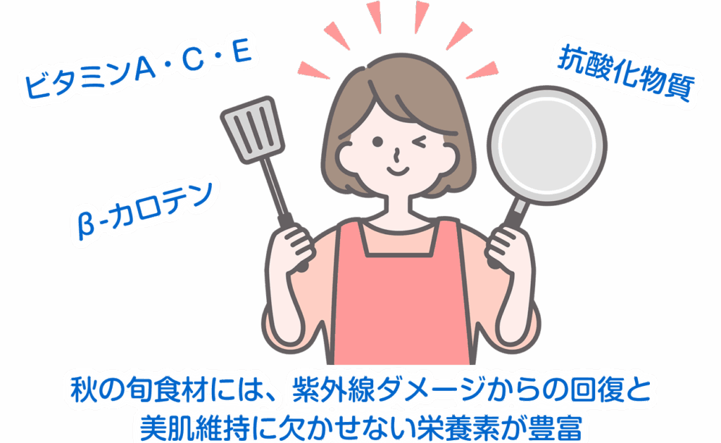 秋の旬食材には、紫外線ダメージからの回復と美肌維持に欠かせない栄養素が豊富