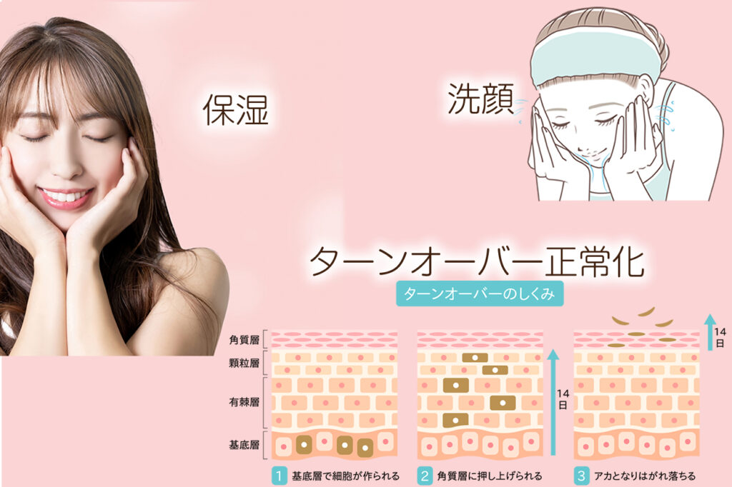 11月の乾燥肌対策に必要なスキンケア手順