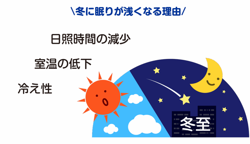 私たちの体は季節の変化に敏感に反応し、睡眠の質にも大きな影響を及ぼします